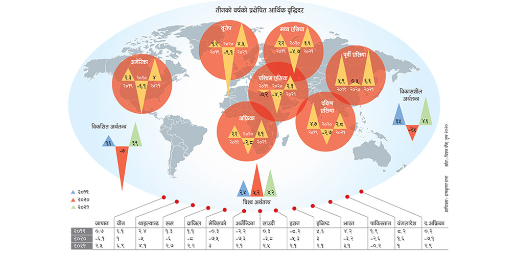 Disappointing World Economic Statistics